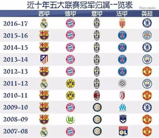 德国足球的